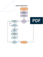 Flowchart Pengukuran Jarak