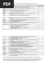 STROBE Checklist BMJ Open Cross Sectional Studies