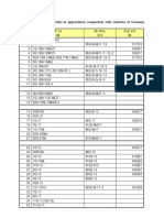 中国与德国和英国的不锈钢号近拟对照