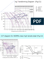 Continuous Cooling Transforming Diagram