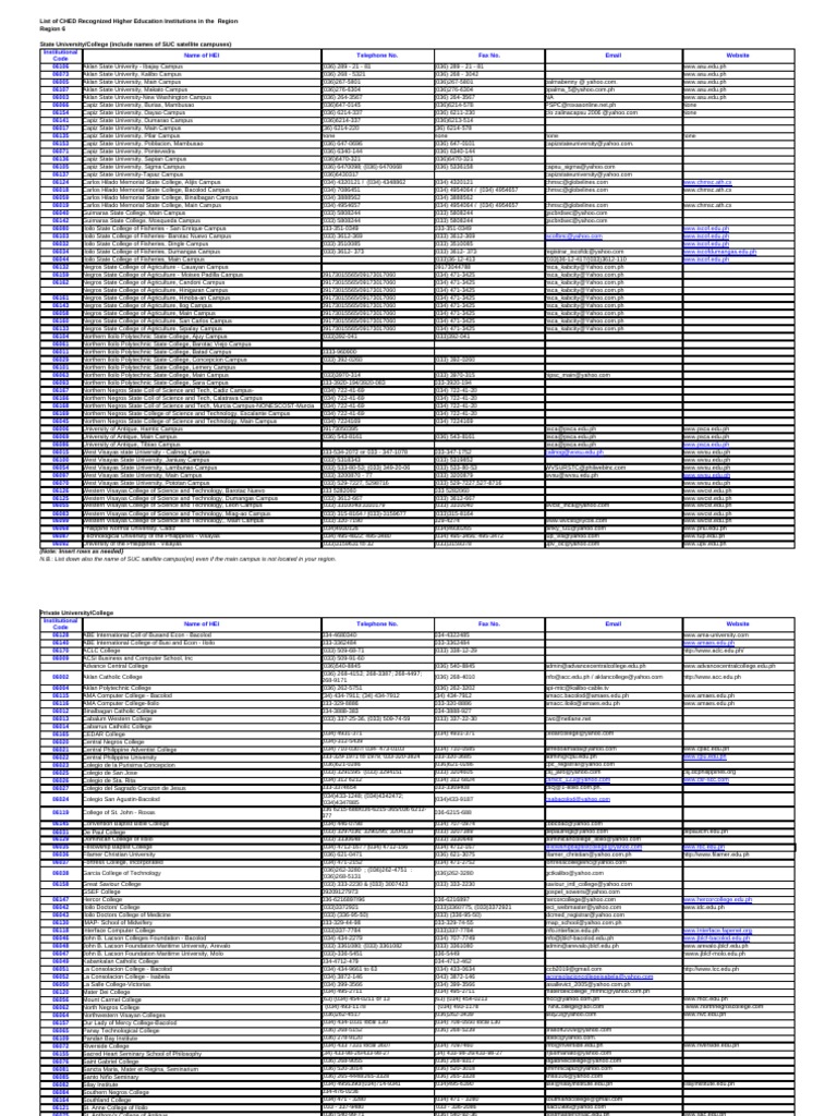 List of CHED Recognized Higher Education Institutions Region 6 PDF