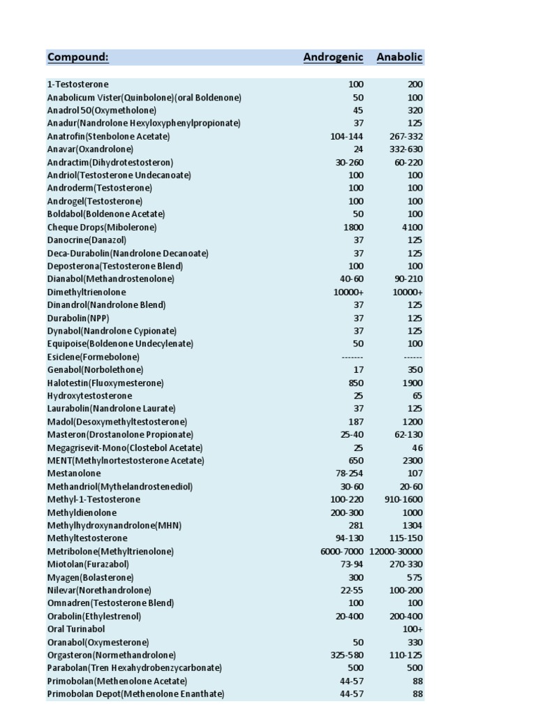 Anabolic Vs Androgenic Ratio Of Steroids Pdf Testosterone Functional Group