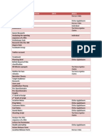 Production Schedule