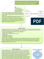 Industrial Relations