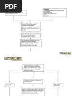 Download Dengue Hemorrhagic Fever Pathophysiology Diagram by Guia Rose Sibayan SN116829394 doc pdf