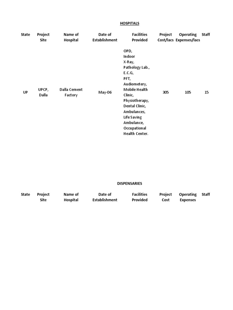 Hospital | PDF