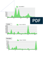 Wikispaces Usage Stats