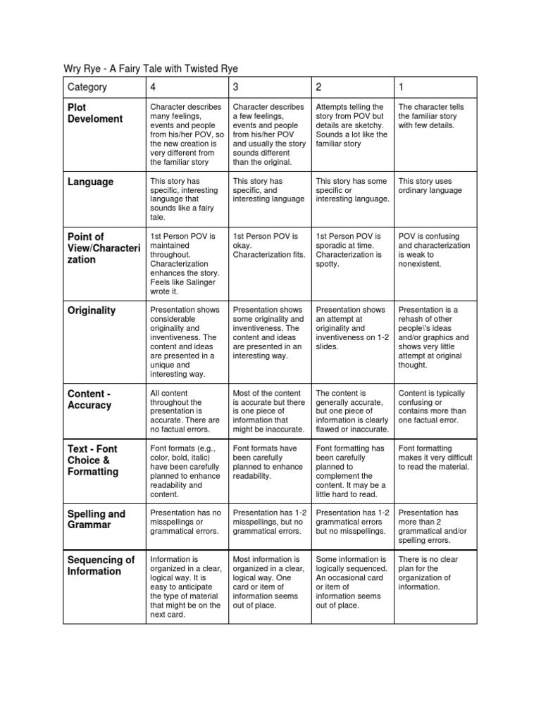 Wry Rye Rubric | PDF | Semiotics | Writing