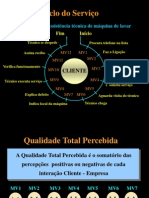 ciclo de serviços