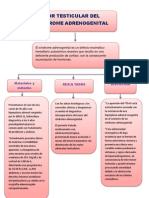 Histologia