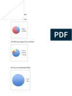 Post Questionnaire Graphs