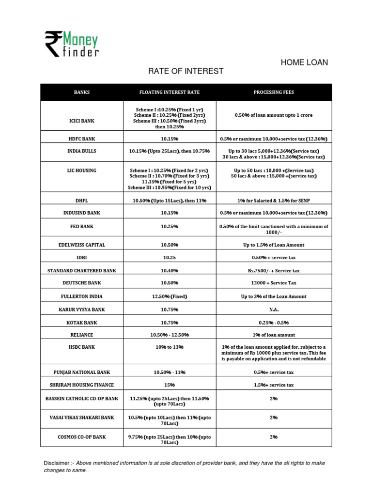 Home Loan Interest Rate | PDF