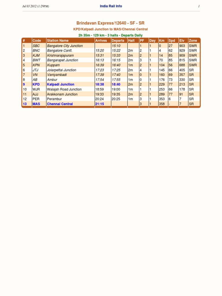 IRI 12640 Brindavan Express | PDF