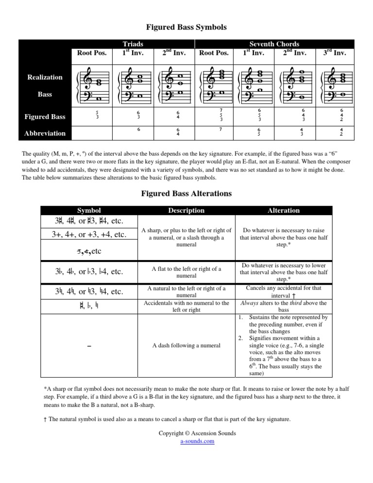 Figured Bass PDF