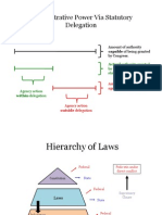 POL611: Administrative Law Figures