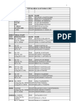 Download police by Warlito D Cabang SN116954303 doc pdf