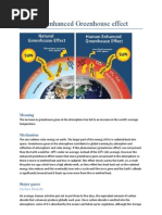 The Enhanced Greenhouse Effect