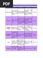 Download Tabla y grfica comparativas de mtodos anticonseptivos by Susu Martinez SN116972538 doc pdf