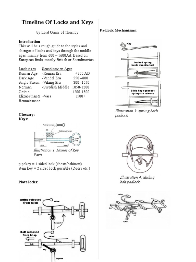 Timeline of Locks Lock (Security Device) Security Technology