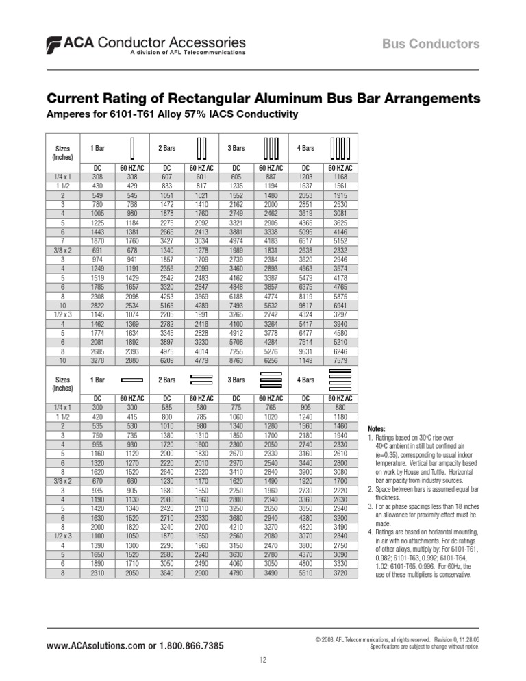 Aluminum Bus Bar Ampacity Reference Sheet | PDF | Electrical ...