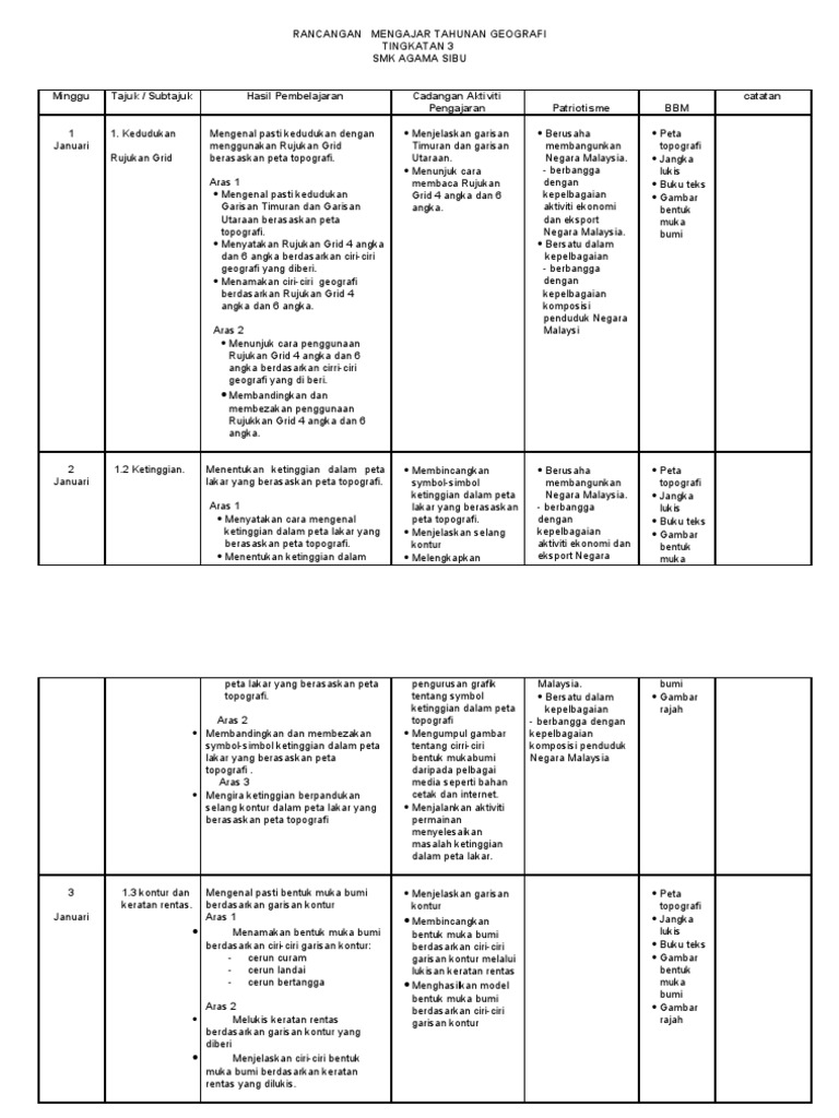 RPT Form 3 2010 | PDF