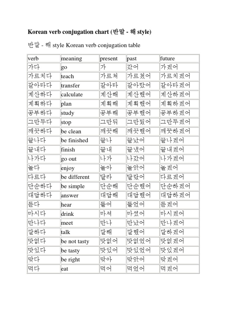 korean-verb-conjugation