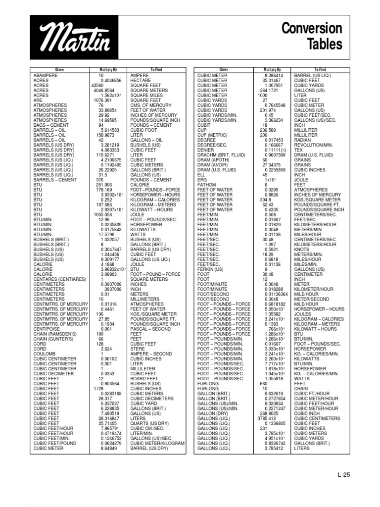 conversion table Gallon Pound (Mass)