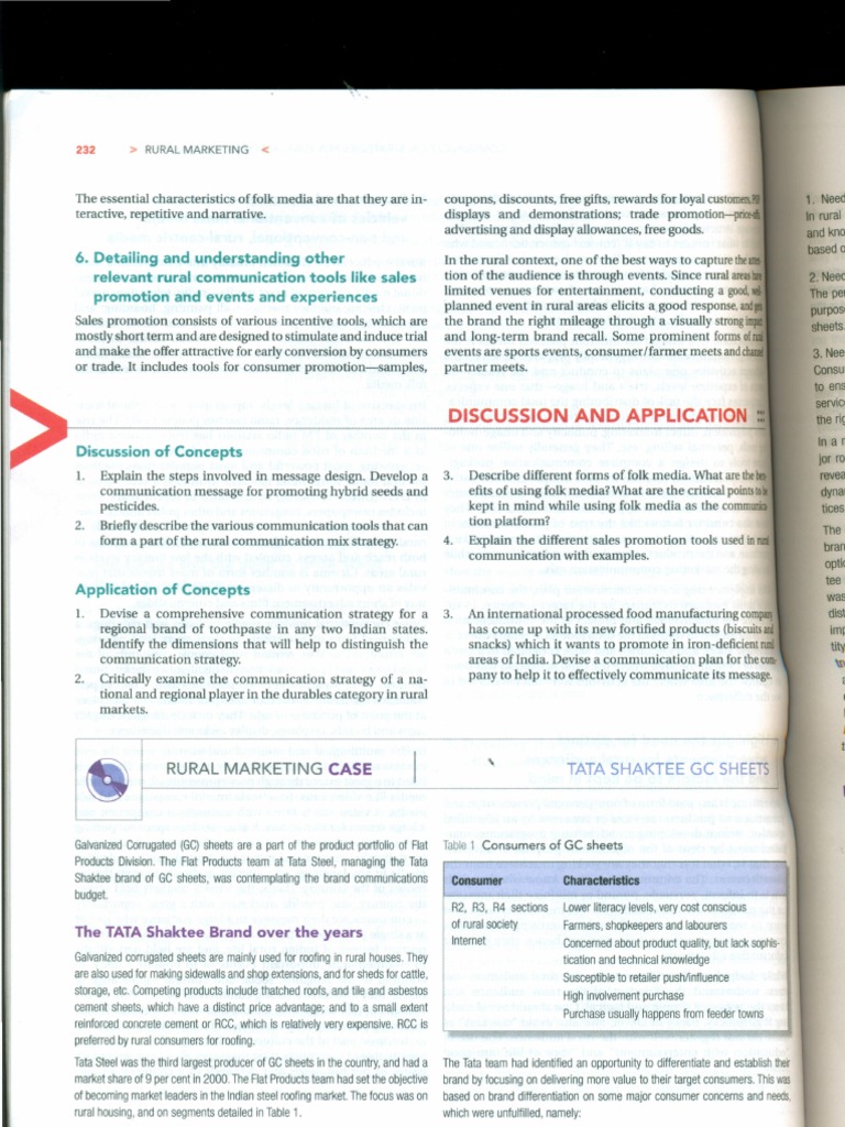 Case Study Brand Promotion (Marketing)