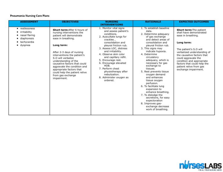 Nursing Care Plan For Pneumonia Impaired Gas Exchange Cloudshareinfo