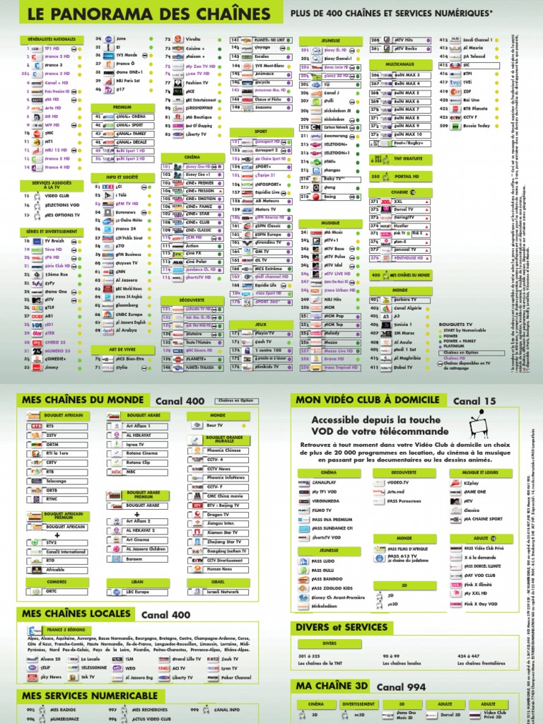 Frequences des chaines NUMERICABLEs Réseau de télévision Média de masse