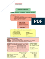 Anaphylaxis 2