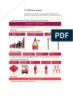 Responsibility of Pearson Group