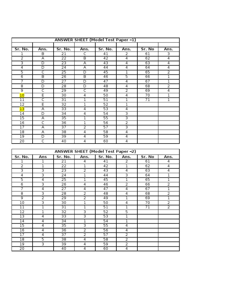 Answer Sheet for Model Test Papers | PDF