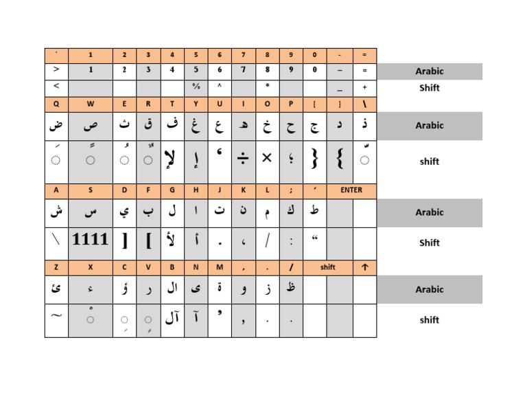 Keyboard Arab | PDF