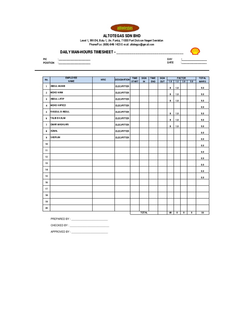 Daily Man-Hours Timesheet for Altotegas | PDF