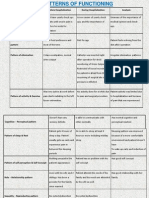 Functional Patterns Before Hospitalization During Hospitalization Analysis