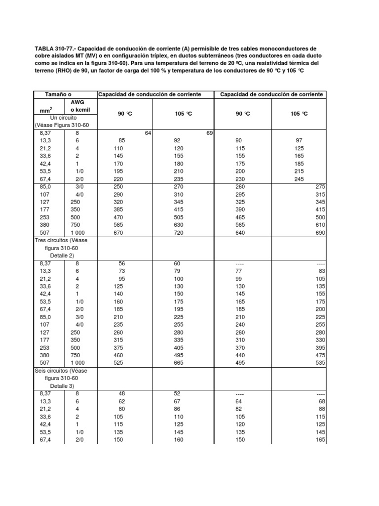 TABLA 310-77 NOM001-SEDE-2005