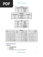 Venkat - SQL: Create The Following Tables