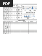 In House PPM Monitoring