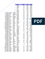 Excel Practice Data