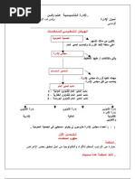 محاور بسيطة في علم الادارة