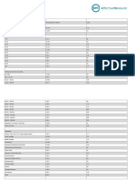 Category: All Categories Audience: Philippines Sample Size: 180 Date: Nov 1, 2012 - Nov 30, 2012 Traffic: All Devices