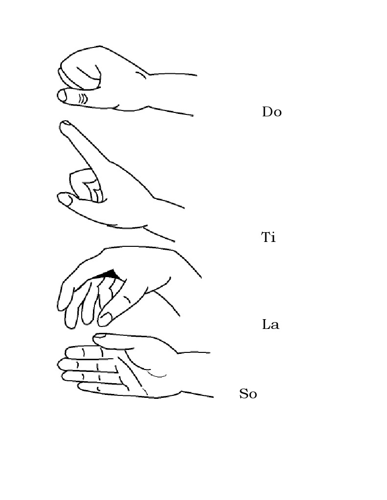 Kodaly Hand Signs