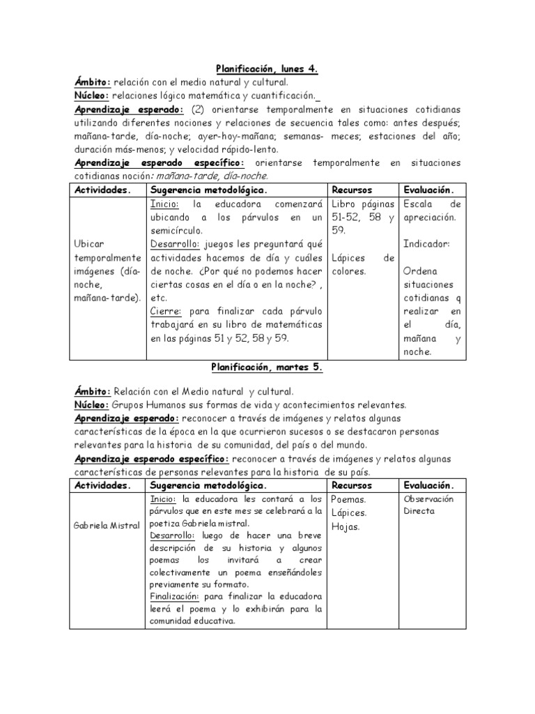 Planificación Aula de Recursos Infantil | PDF | Planificación | Aprendizaje