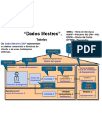 CCS Tables