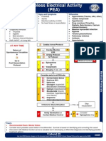 Pro29 PulselessElectricalActivity