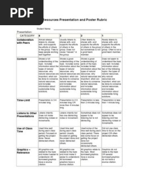 Wbi Natural Resources Presentation And Poster Rubric