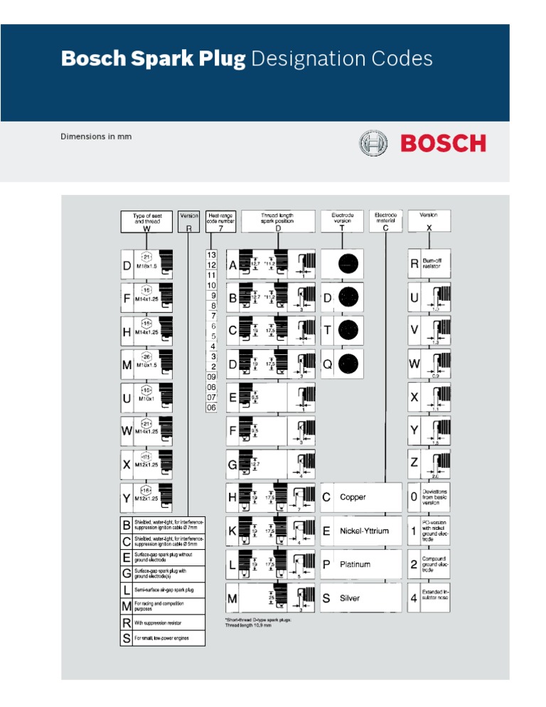 Bosh Spark Plug Codes | PDF | Technology & Engineering