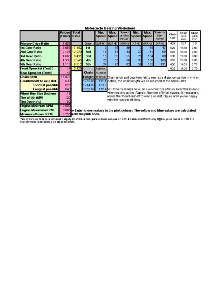 Motorcycle Gearing Calculator Gear Transport