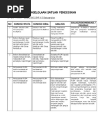 Download Lembar Analisis Ojl Smpn 5 Batusangkar by Nurbai Mukhlis SN117209925 doc pdf